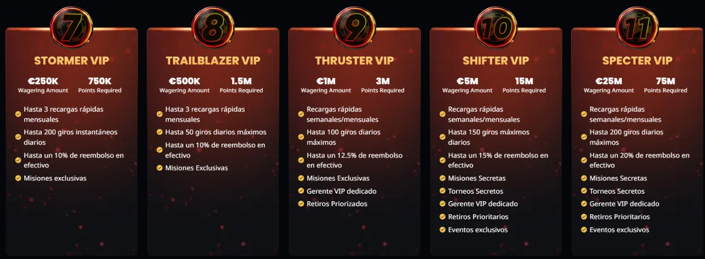 Niveles VIP de Instant Casino Niveles VIP de Instant Casino con recompensas, reembolsos y beneficios exclusivos